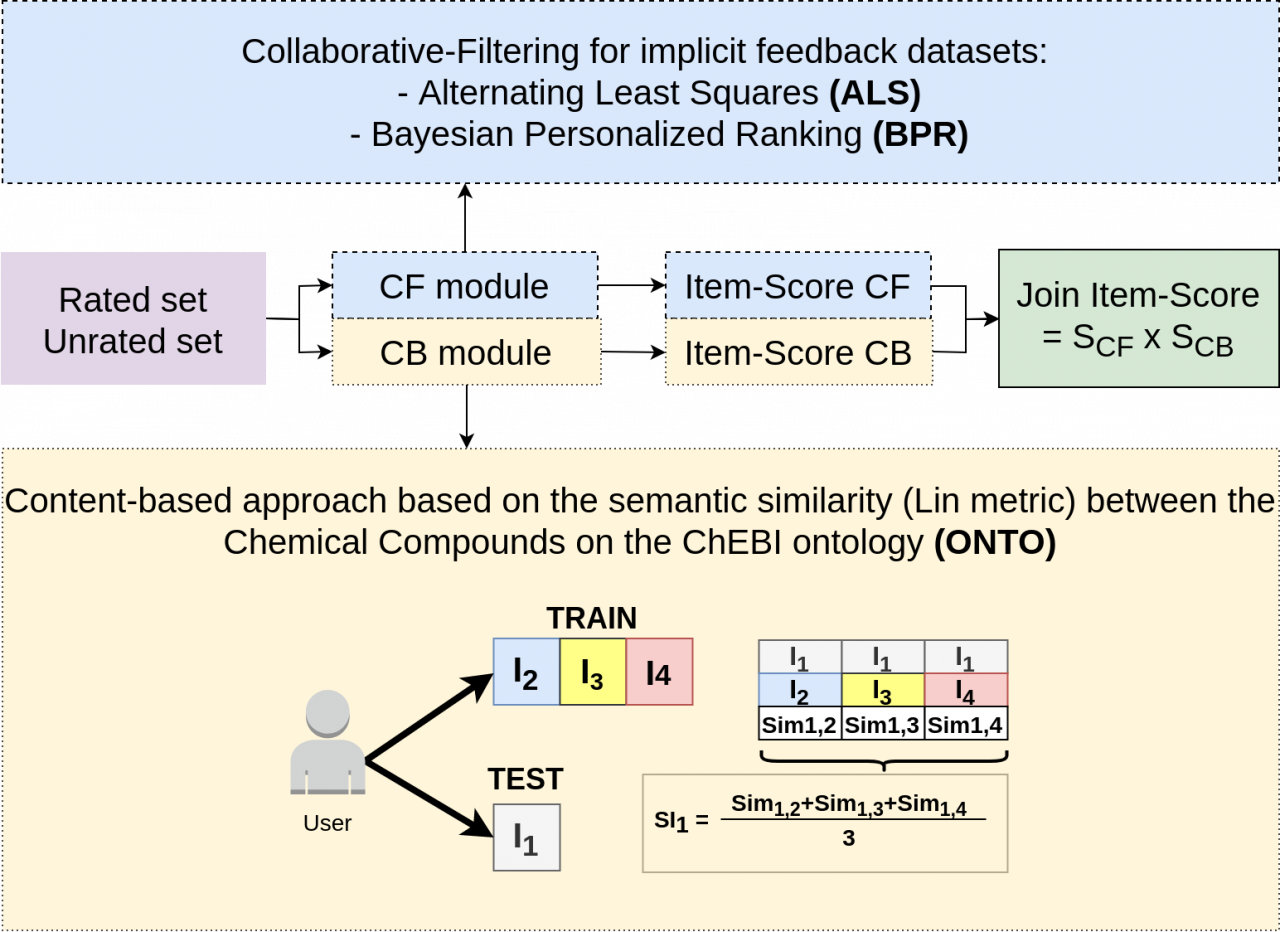 LASIGE's paper about "Hybrid Semantic System" was accepted at ECIR 2020 LASIGE
